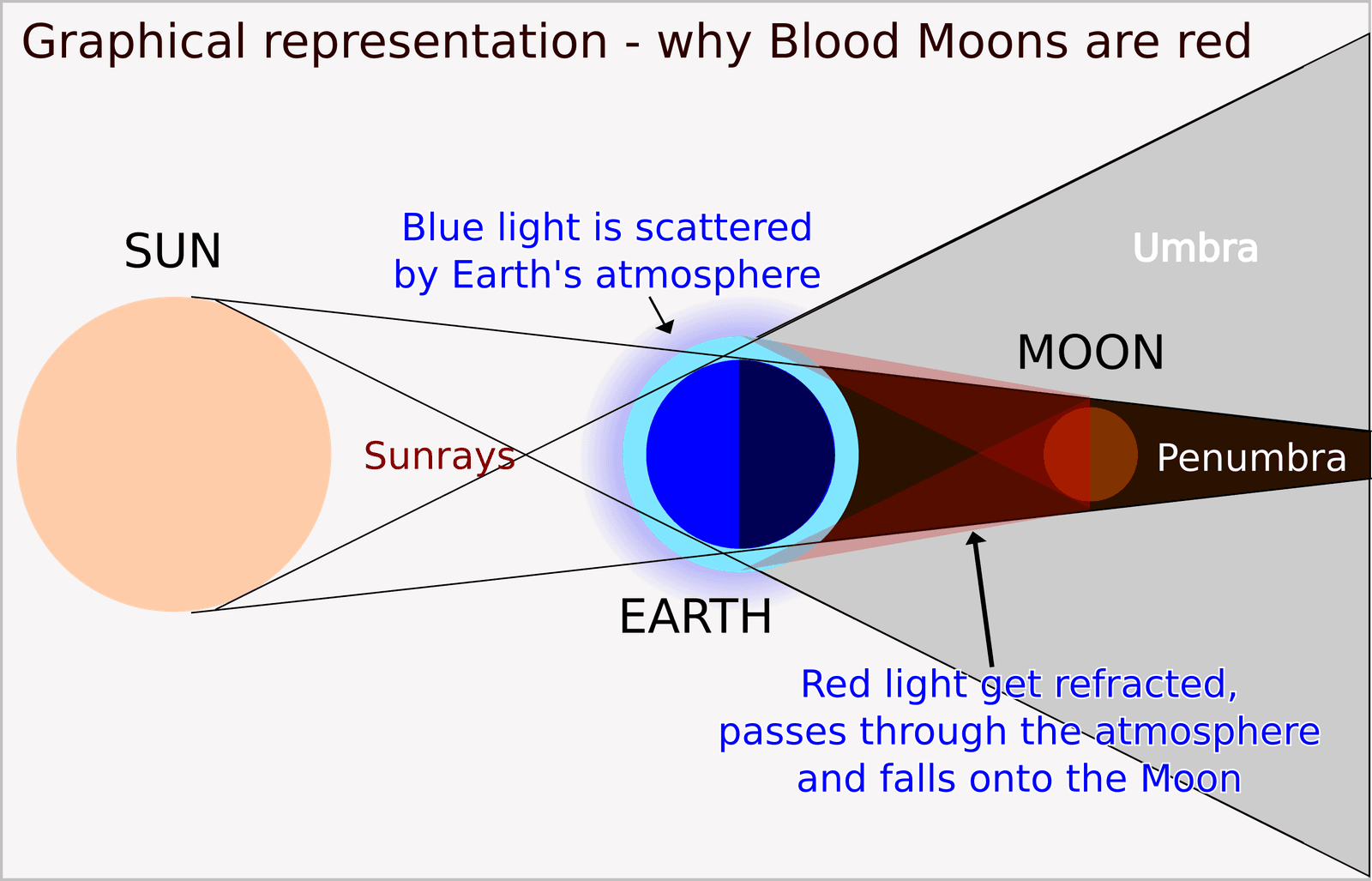 Crimson Moon Review: A Budget Soulslike That Respects Your Time